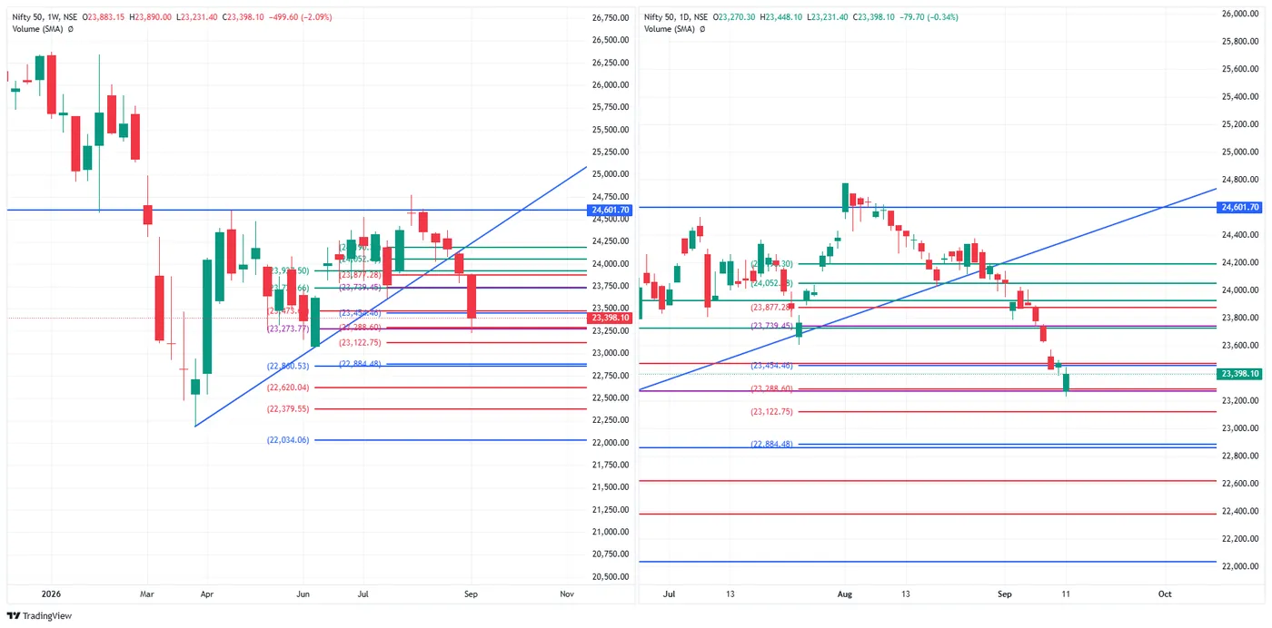 NIFTY 50 — 11 September 2026 chart