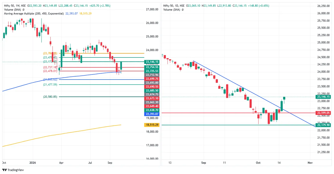 NIFTY 50 — 16 October 2026 chart